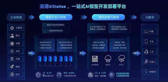 智能AI功能展与升级：赋能创新应用体验