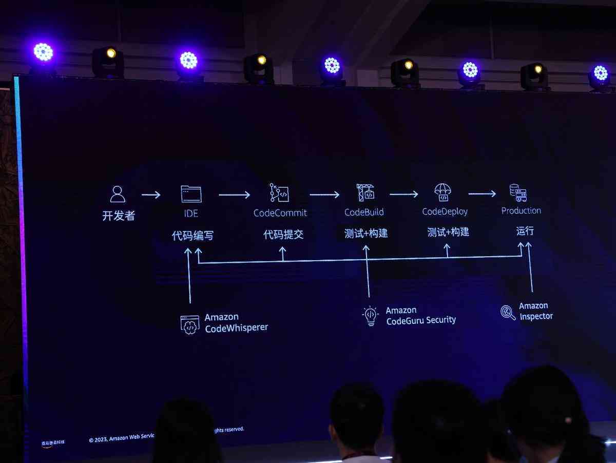 ai扩展命令可以完成什么操作：探索其功能与应用范围