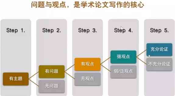 全面指南：学术文章写作技巧、注意事项与常见问题解析