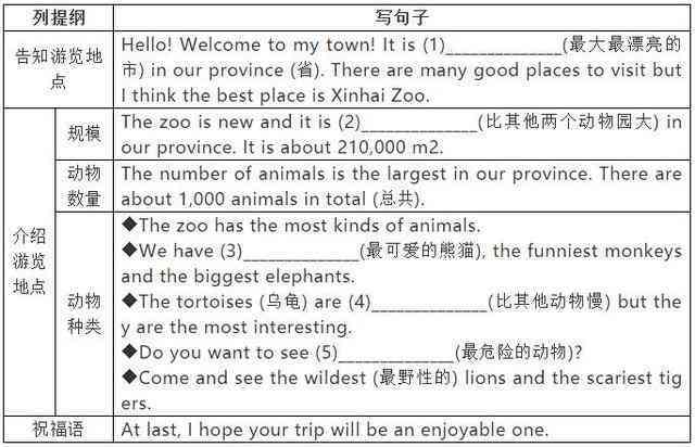 学术文章写作：七个步骤详解及关键要点特点解析（之一人称视角）