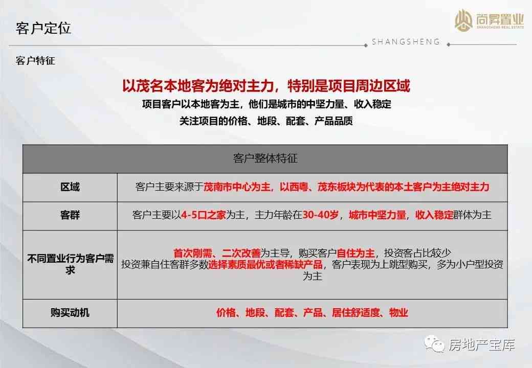 全方位解析：地产市场趋势、购房指南与文案策略大全