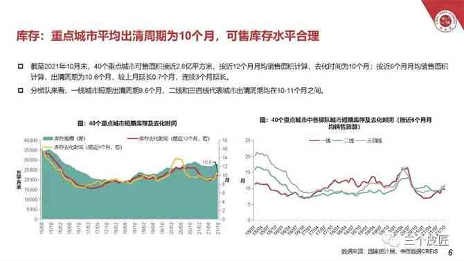 全方位解析：地产市场趋势、购房指南与文案策略大全