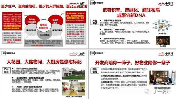 全方位解析：地产市场趋势、购房指南与文案策略大全