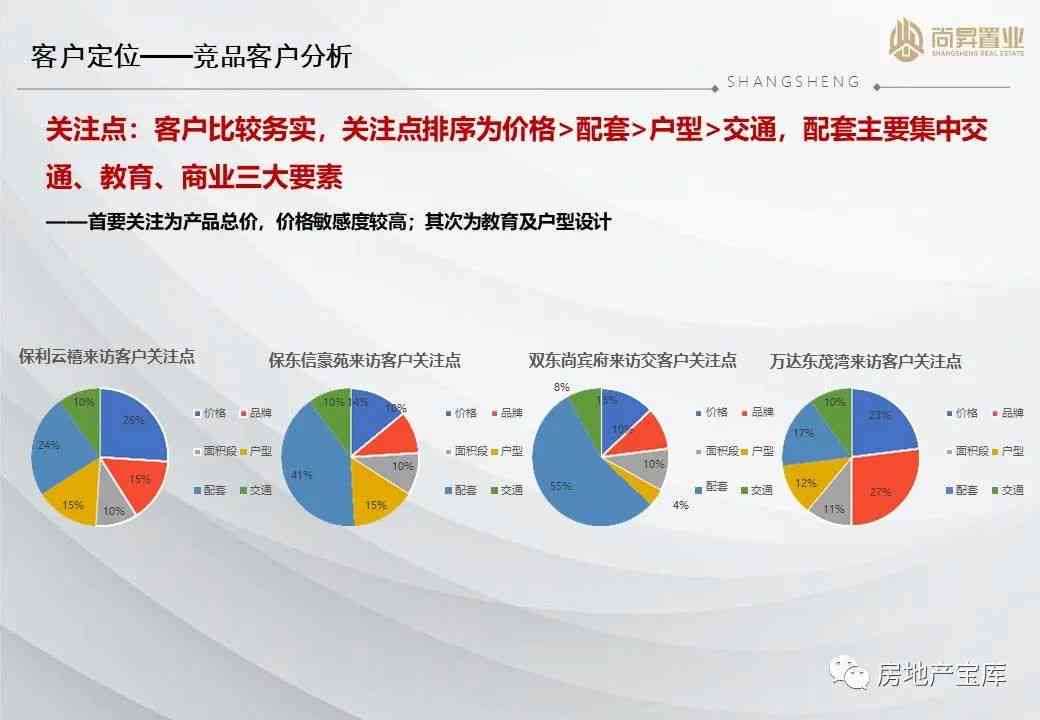 全方位解析：地产市场趋势、购房指南与文案策略大全