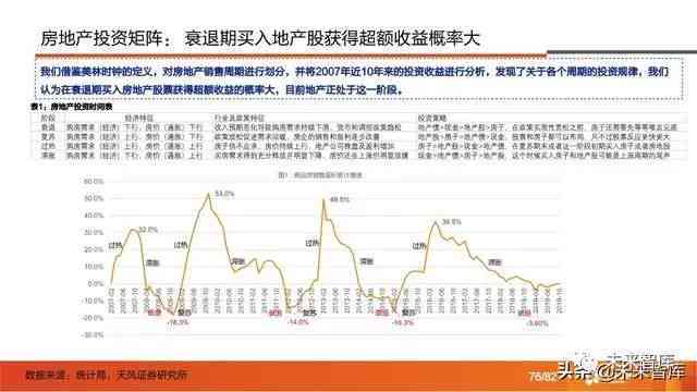 全方位解析：地产市场趋势、购房指南与文案策略大全