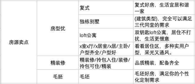 地产文案模板：范文素材、撰写攻略与经典范文大全