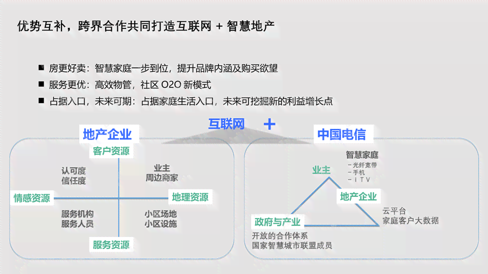 地产ai文案