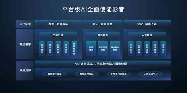 智能语音交互主播：AI技术引领新一代虚拟新闻播报革新