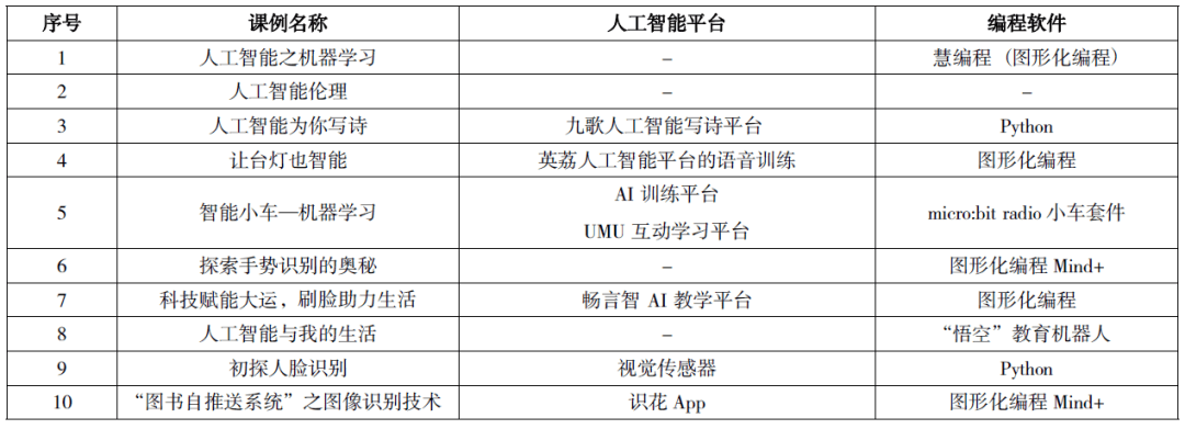 '人工智能课程结课项目：创新性AI应用设计与实现报告'