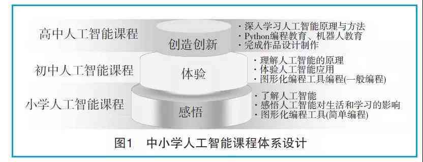 '人工智能课程结课项目：创新性AI应用设计与实现报告'