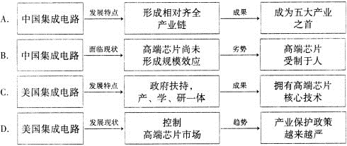 人工智能课程设计综合回顾与经验总结：涵项目实践、技术解析与未来展望