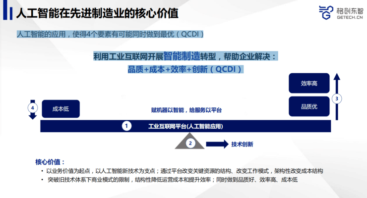 人工智能课程设计综合回顾与经验总结：涵项目实践、技术解析与未来展望
