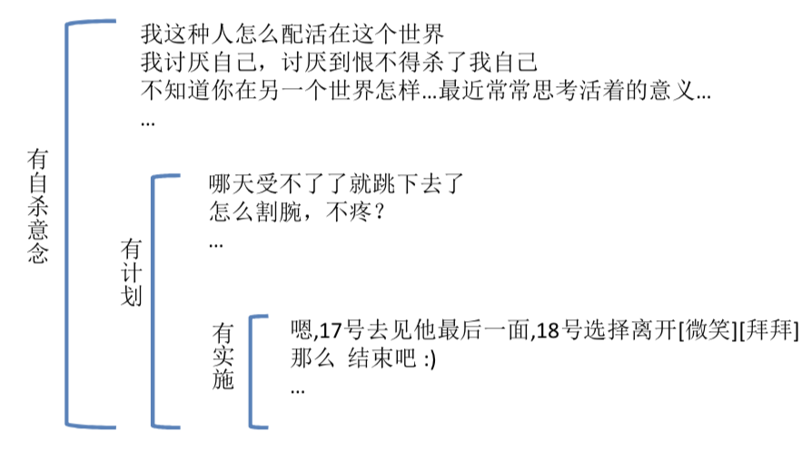 人工智能课程设计综合回顾与经验总结：涵项目实践、技术解析与未来展望