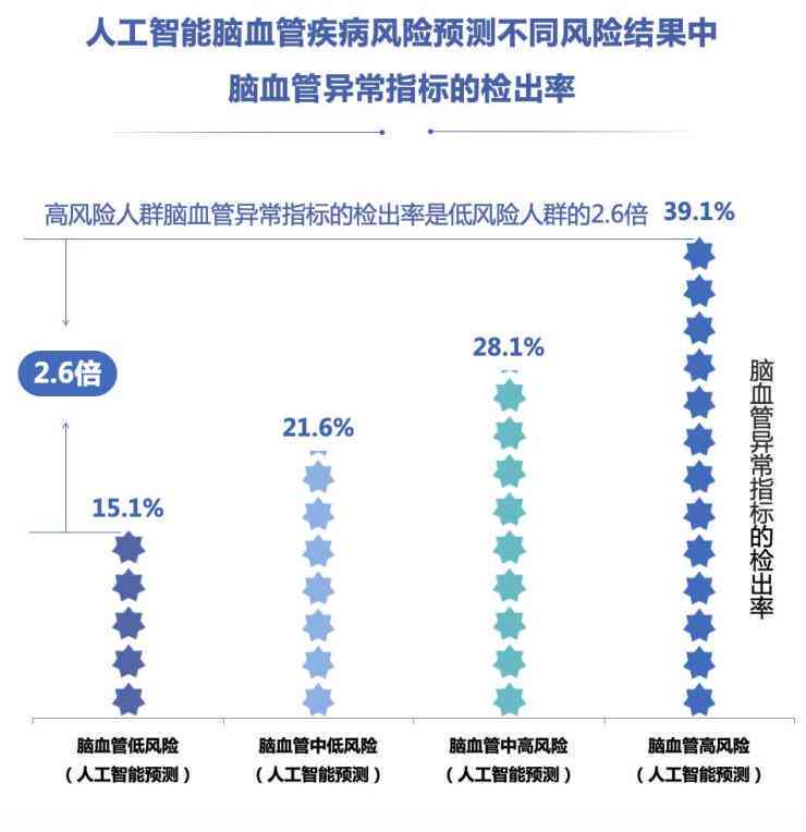 AI赋能血型亚型快速鉴定：革新血型报告解读技术