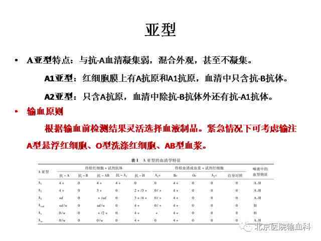 解读血型报告：AI亚型鉴定含义及其对临床输血的影响