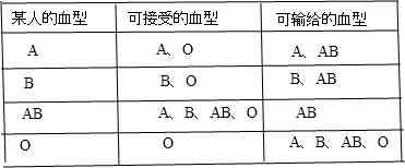解读血型报告：AI亚型鉴定含义及其对临床输血的影响