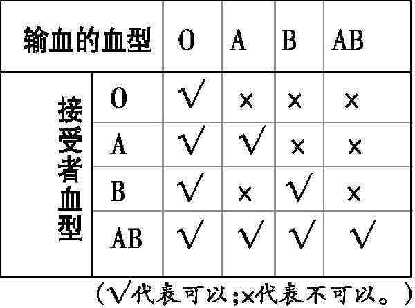 解读血型报告：AI亚型鉴定含义及其对临床输血的影响