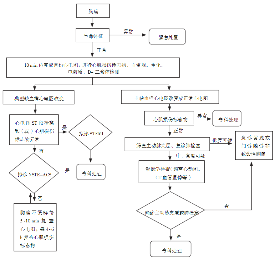 血型亚型的鉴定方法与步骤：全面解析血型亚型检测流程及临床应用