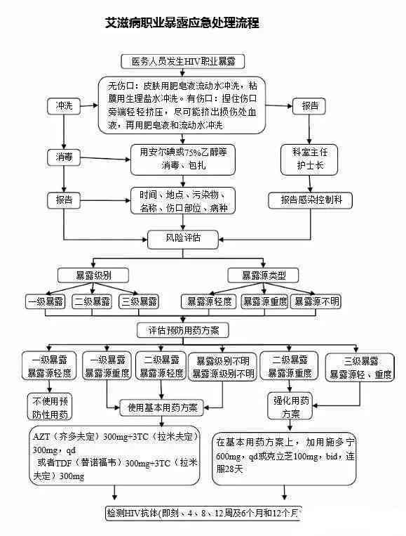 血型亚型的鉴定方法与步骤：全面解析血型亚型检测流程及临床应用
