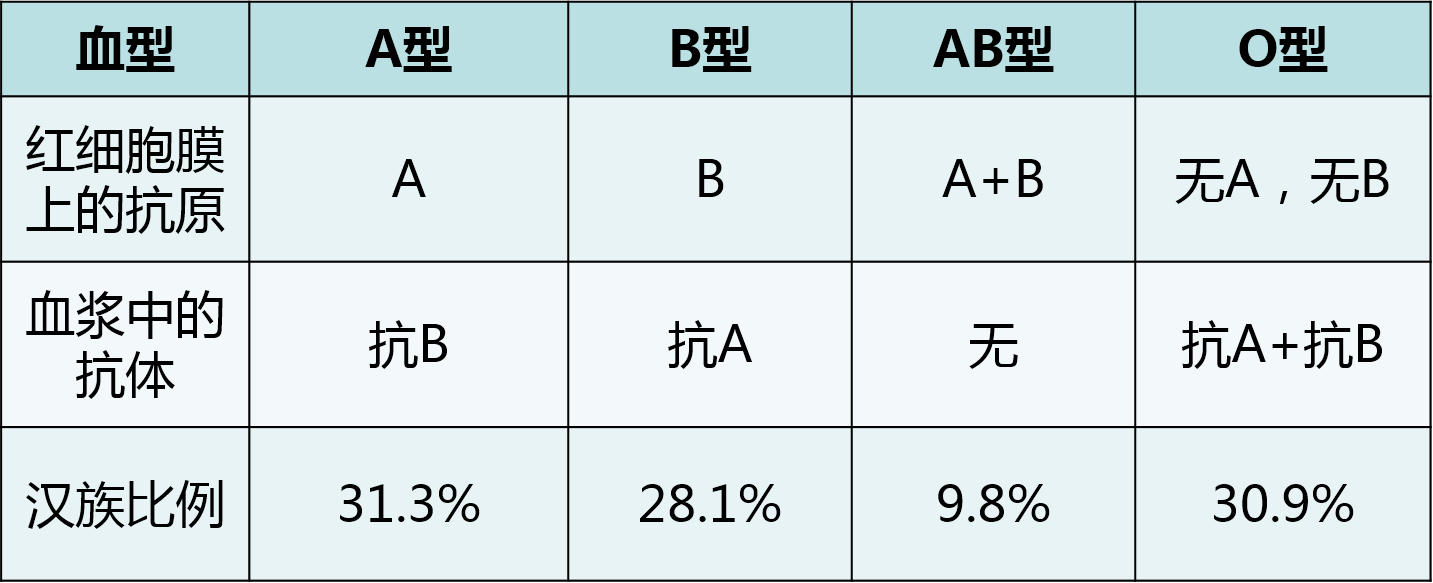 血型亚型的鉴定方法与步骤：全面解析血型亚型检测流程及临床应用