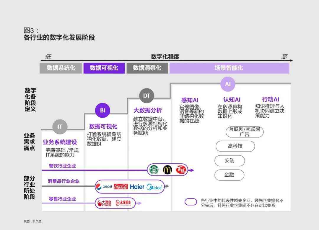 人工智能辅助绘制：动物图像的AI生成技巧与实践