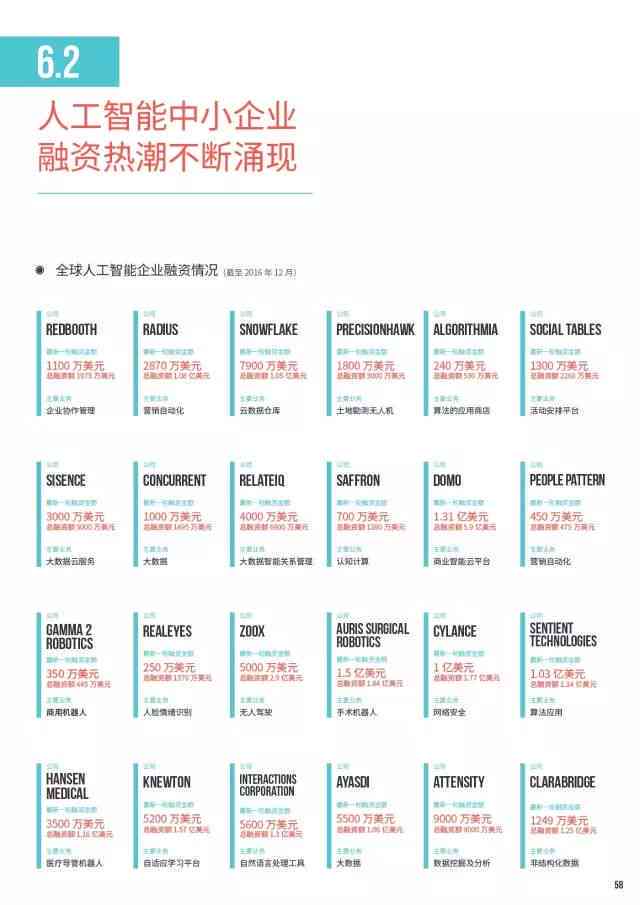 全面解析AI技术进展与应用：深入探究人工智能的报告与行业解决方案