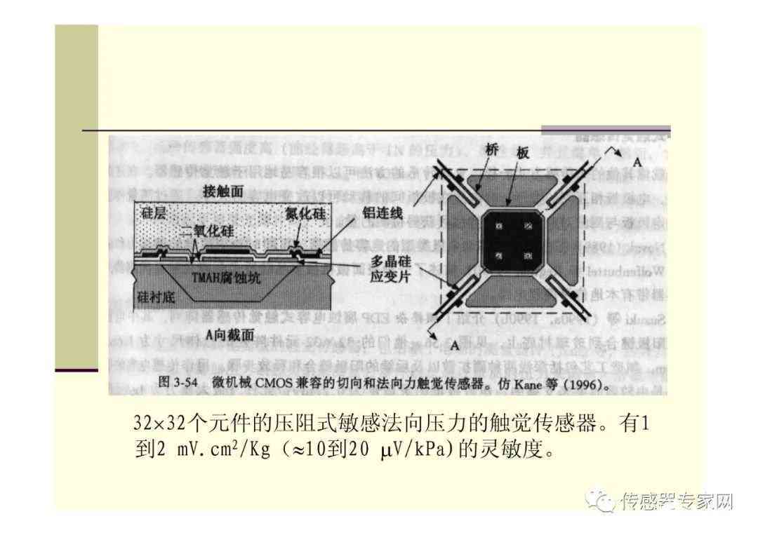 深入解析AI写作原理：全面揭秘智能写作技术与应用