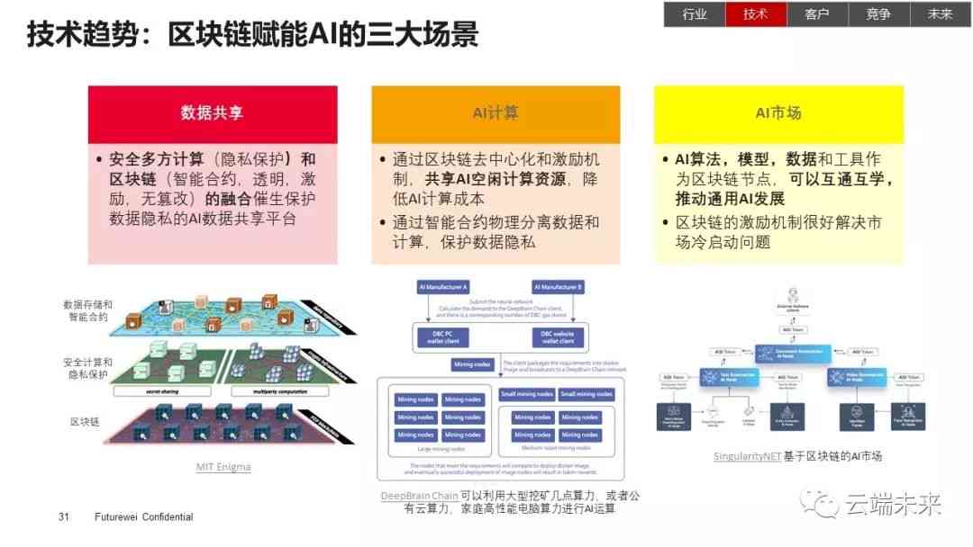 AI替代职业大盘点：揭秘未来哪些工作岗位将被智能化重塑