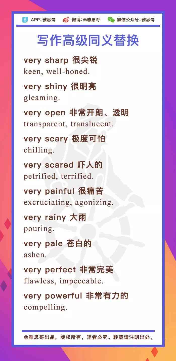 AI助力英语专八写作：智能代替传统人类创作模式