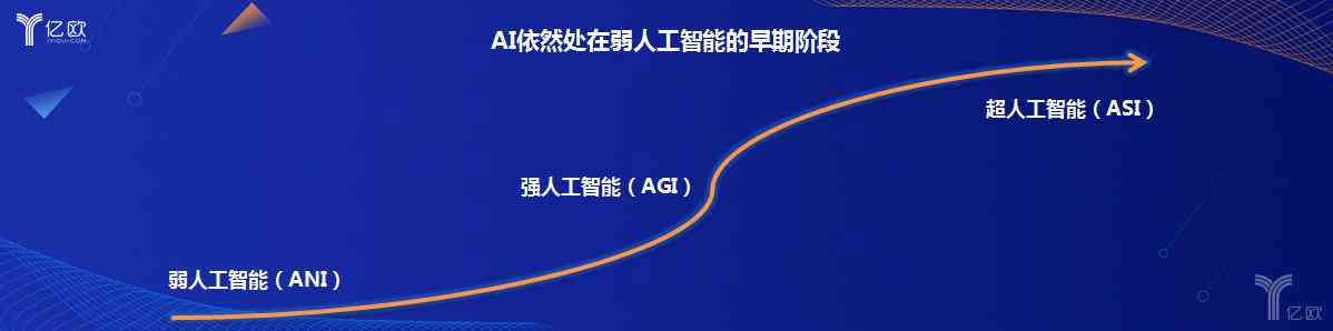 AI代替人类工作：引发大规模失业与弊端分析及实例