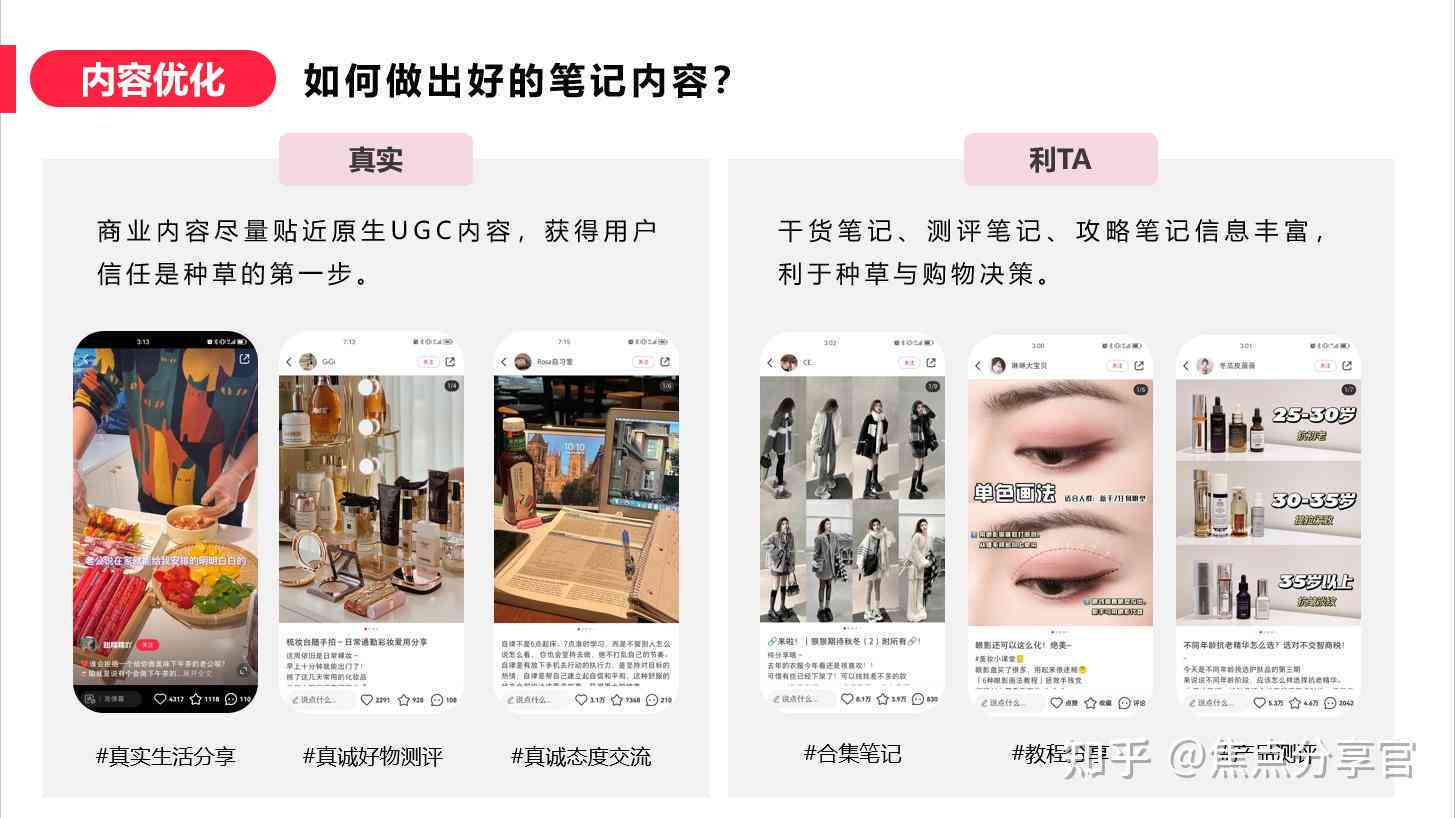 使用轻松撰写吸引眼球的全方位小红书文案攻略