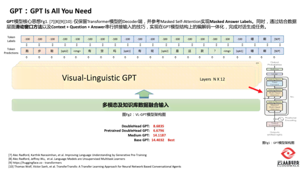 如何把脚本放在ai里面显示及展示文字方法