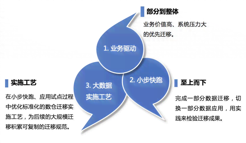 利用AI技术高效集成与执行脚本：实现自动化流程的全新策略