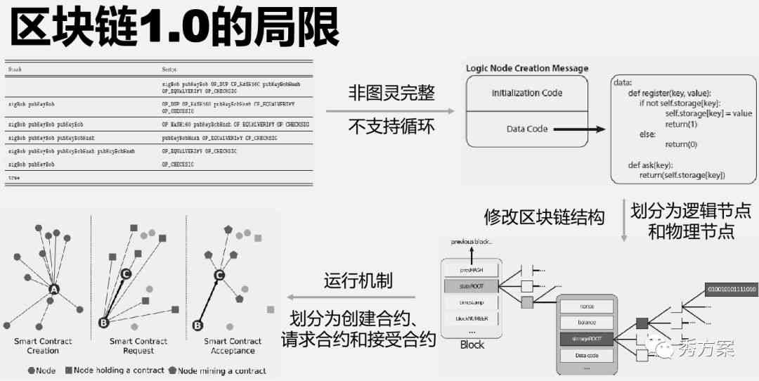 利用AI技术高效集成与执行脚本：实现自动化流程的全新策略