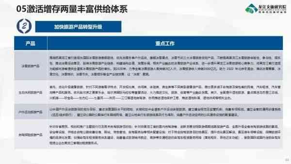 AI智能创作工具：全方位助力文章、故事、报告等多样化写作需求