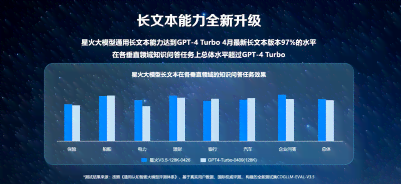 智能AI写作助手：高效文本生成模型解析与应用