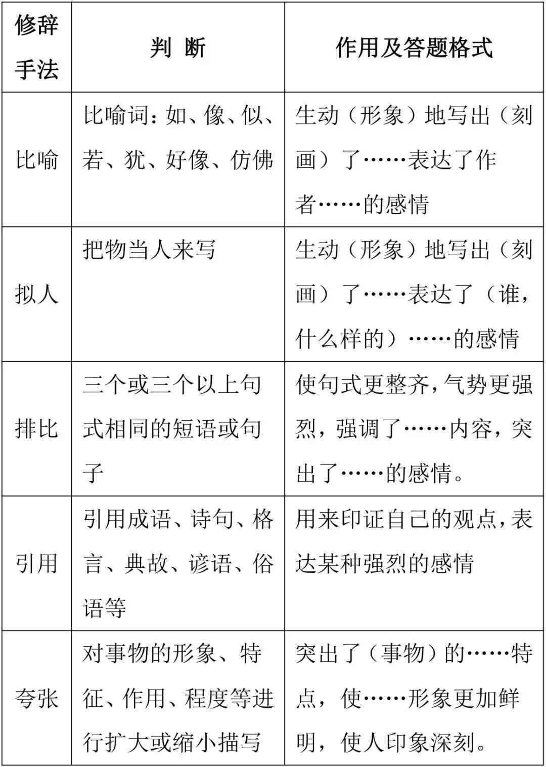 幽默写作技巧：全面解析与方法
