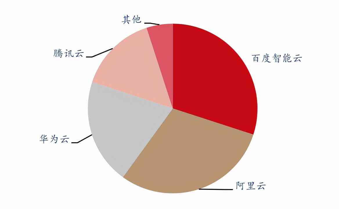 AI在证券行业应用深度解析：行业趋势与未来展望报告