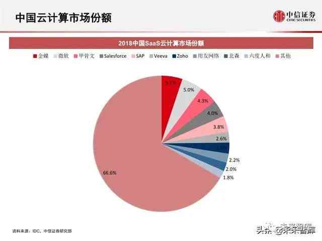 AI在证券行业应用深度解析：行业趋势与未来展望报告