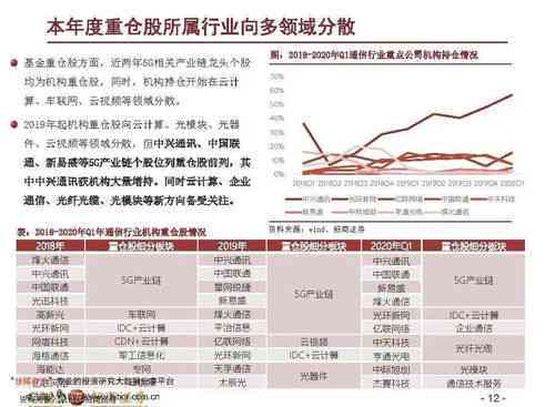 证券行业报告分析：如何撰写及范文模板与公司行业分析报告指南