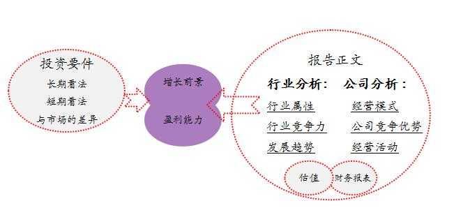 证券行业报告分析：如何撰写及范文模板与公司行业分析报告指南