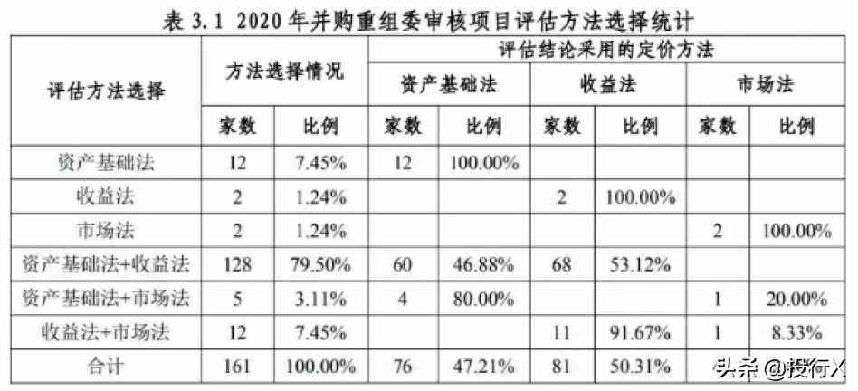 证券行业报告分析：如何撰写及范文模板与公司行业分析报告指南