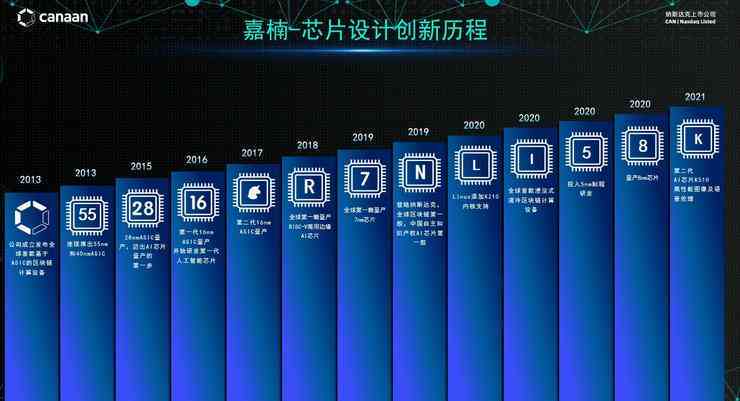 智慧赋能：AI技术革新证券行业投资决策