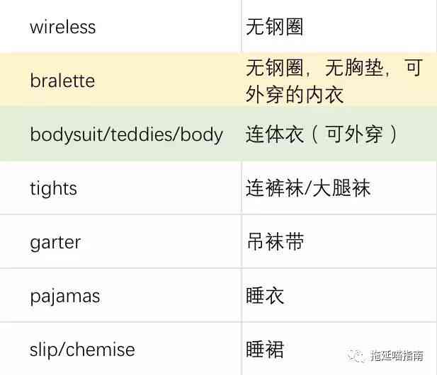 怎么要求AI写个报告呢：中英文对照及微信操作指南