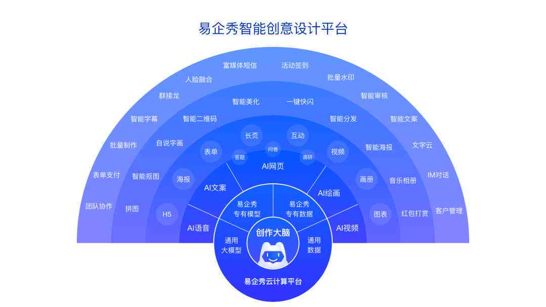 智能AI报告一键生成助手
