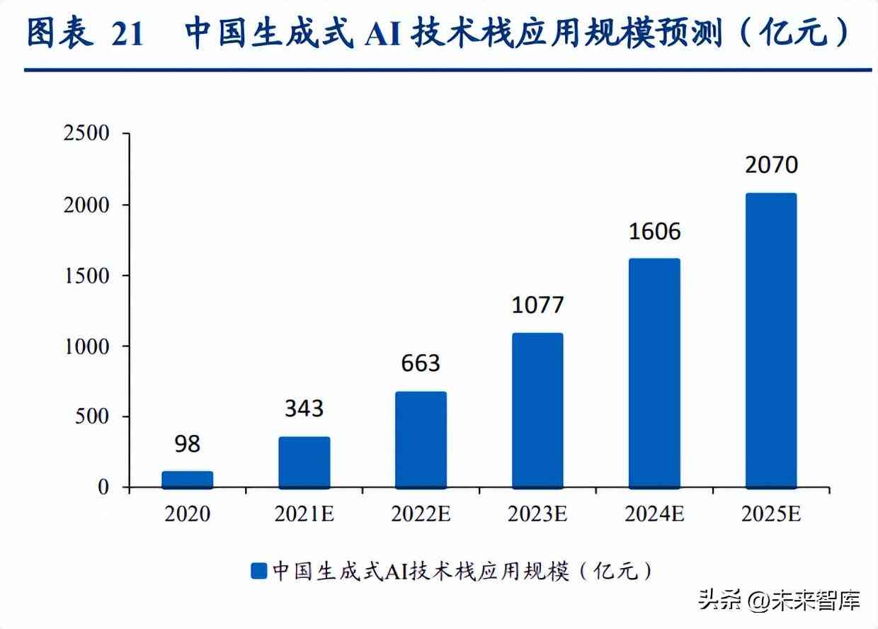 智能AI报告一键生成助手