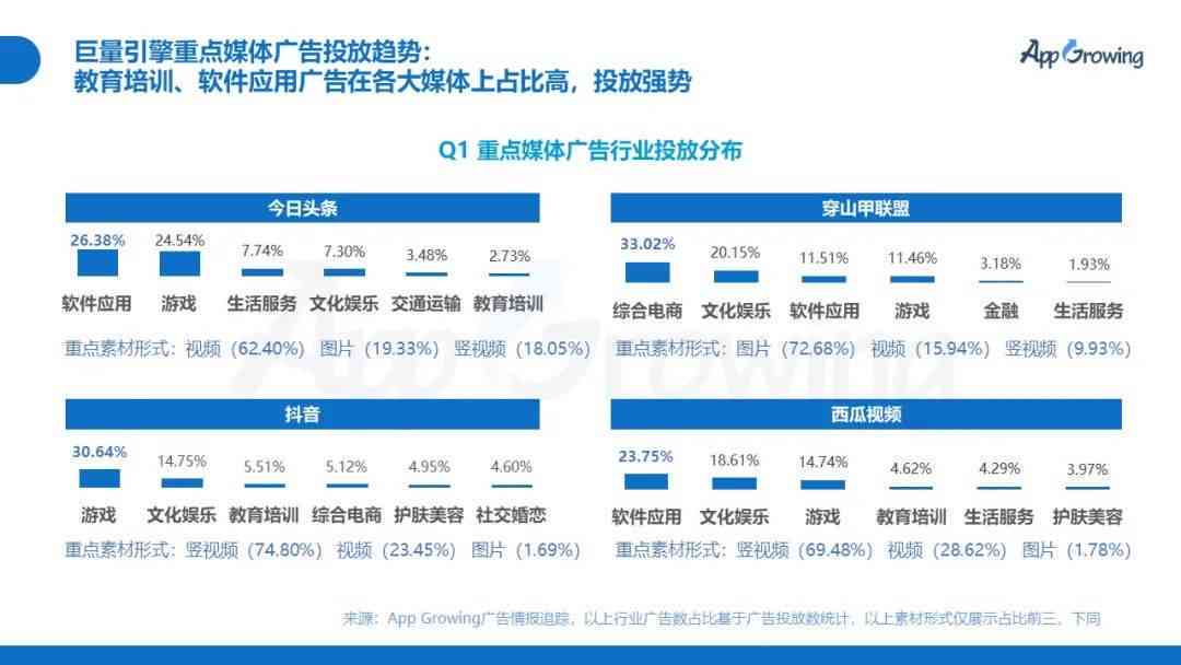 全面盘点：2023年热门免费文案制作及功能特点解析