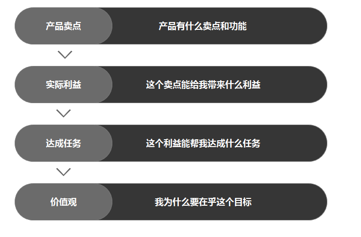 智能电商文案助手：永久免费版，一键生成高质量商品描述与推广文案