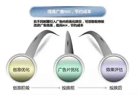 一站式电商文案生成器：全面覆产品描述、营销推广、广告文案等多样化需求
