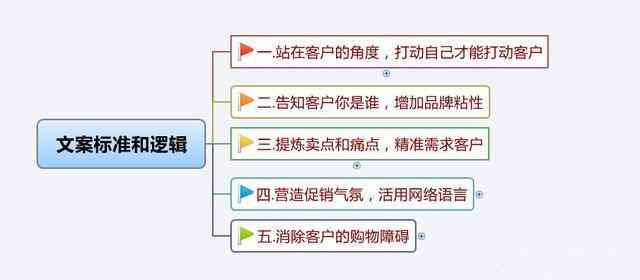 掌握电商文案编辑技巧：如何高效撰写吸引消费者的营销文案